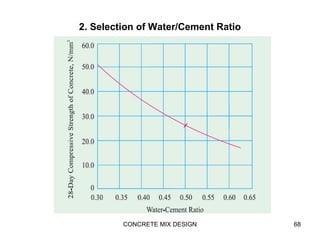 2. Selection of Water/Cement Ratio
CONCRETE MIX DESIGN 68
 
