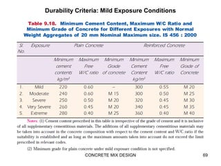 Durability Criteria: Mild Exposure Conditions
CONCRETE MIX DESIGN 69
 