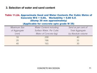 3. Selection of water and sand content
CONCRETE MIX DESIGN 71
 