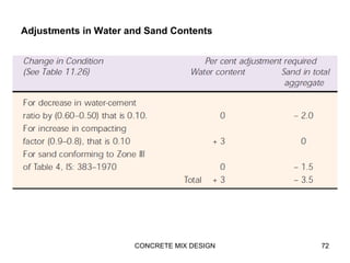 Adjustments in Water and Sand Contents
CONCRETE MIX DESIGN 72
 