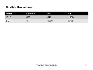 Final Mix Proportions
Water Cement FA CA
191.6 383 546 1188
0.50 1 1.425 3.10
CONCRETE MIX DESIGN 75
 