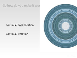 So how do you make it work? Continual collaboration Continual iteration 
