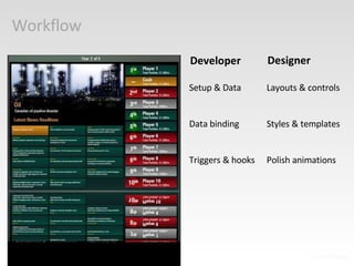 Workflow Developer Setup & Data Data binding Triggers & hooks Designer Layouts & controls Styles & templates Polish animations 