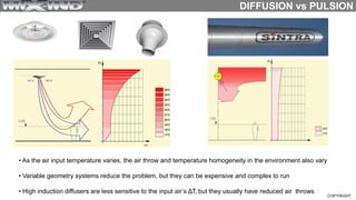 Mix ind Air pulsion technology from Sintra | PDF