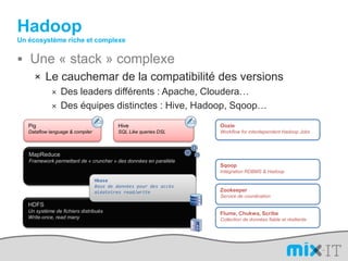 HadoopUn écosystème riche et complexeUne « stack » complexeLe cauchemar de la compatibilité des versionsDes leaders différents : Apache, Cloudera…Des équipes distinctes : Hive, Hadoop, Sqoop…PigDataflowlanguage & compilerHiveSQL LikequeriesDSLOozieWorkflow for interdependentHadoop JobsMapReduceFramework permettant de « cruncher » des données en parallèleSqoopIntégration RDBMS & HadoopHbaseBase de données pour des accès aléatoires read/writeZookeeperService de coordinationHDFSUn système de fichiers distribuésWrite-once, readmanyFlume, Chukwa, ScribeCollection de données fiable et résiliente