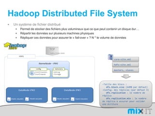 HadoopDistributed File SystemUn système de fichier distribuéPermet de stocker des fichiers plus volumineux que ce que peut contenir un disque dur…Répartir les données sur plusieurs machines physiquesRépliquer ces données pour assurer le « fail-over » ? N * le volume de donnéescore-site.xmlhdfs-site.xmlmasters, slavesTaille des blocs : dfs.block.size (64MB par défaut)Config. des réplicas (par défaut 3)dfs.replication : le nombre de réplicadfs.replication.min : le nombre de réplica à assurer pour valider une écriture