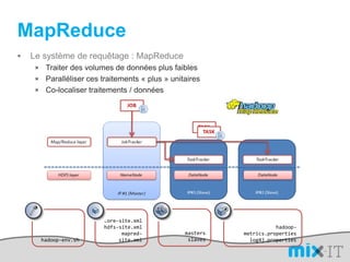 MapReduceLe système de requêtage : MapReduceTraiter des volumes de données plus faiblesParalléliser ces traitements « plus » unitairesCo-localiser traitements / donnéesmastersslavescore-site.xmlhdfs-site.xmlmapred-site.xmlhadoop-metrics.propertieslog4j.propertieshadoop-env.sh