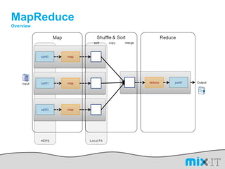 MapReduceOverview