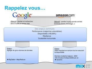 Rappelez vous…Objectif : stocker et rechercher dans le web en temps réelObjectif : vendre la plus grande variétéd’articles (livres, bricolage…)Des enjeux communs Performance (malgré les volumétries)Disponibilité (>99,99%)Résilience Scalabilité horizontaleEnjeux : Agréger de gros volumes de données BigTable + Map/ReduceEnjeuxDébit important en écriture tout en assurant la disponibilitéDerniers incidents majeurs : 2004<40 minutes d’indisponibilité par an Dynamo