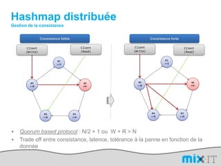 « Event Sourcing »Le pattern…vision « stock » ou « mouvements »?09/2010		400	Credit13/09/2010	10000	Debit15/09/2010	10200	Credit14/09/2010	11000	Credit15/09/2010	5500 	Debit16/09/2010 	5500	Debit15/09/2010	11000 	Debit16/09/2010 	5500	Credit17/09/2010 	5500 	Credit13/09/2010 	10000 	Debit15/09/2010 	10200 	Credit13/09/2010	20000	Debit14/09/2010	11000	Credit15/09/2010	3900	Credit16/09/2010 	0	Credit17/09/2010 	5500 	Credit