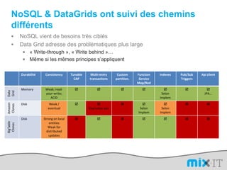 Hautement disponible-…Des représentations adaptées aux usages, restitutionRDBMS