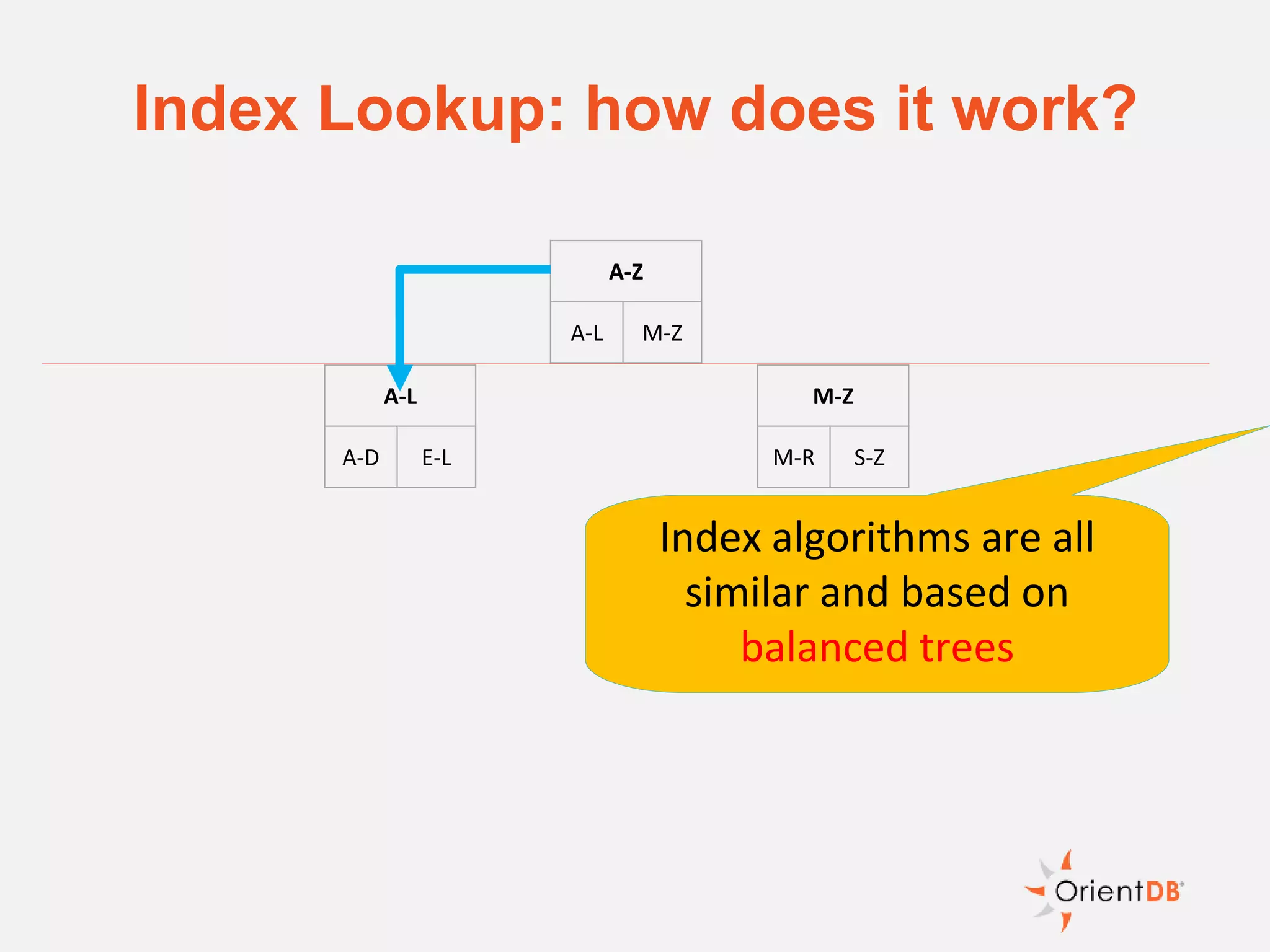 A-Z
A-L M-Z
A-L
A-D E-L
M-Z
M-R S-Z
Index algorithms are all
similar and based on
balanced trees
Index Lookup: how does it work?
 