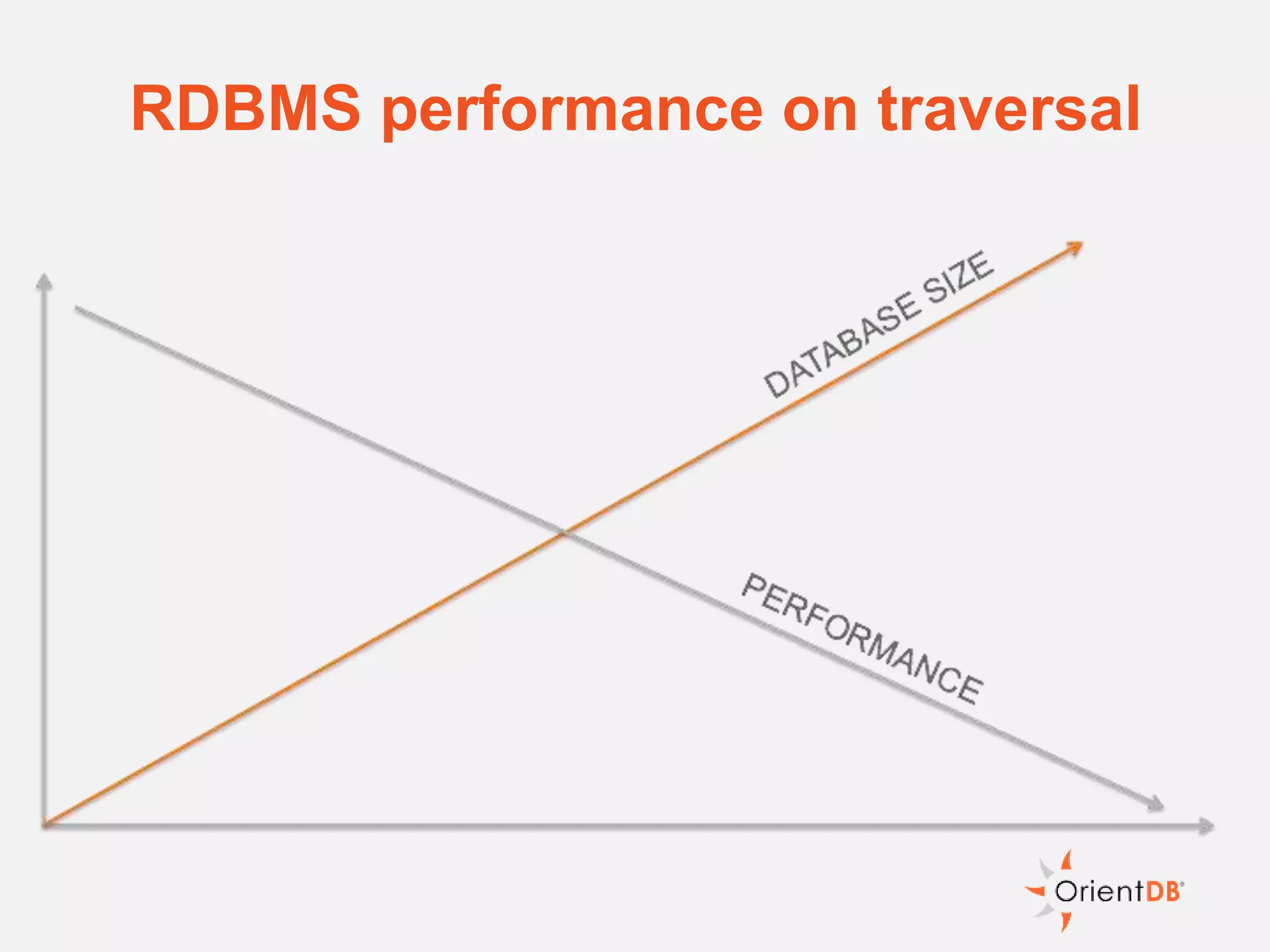 RDBMS performance on traversal
 