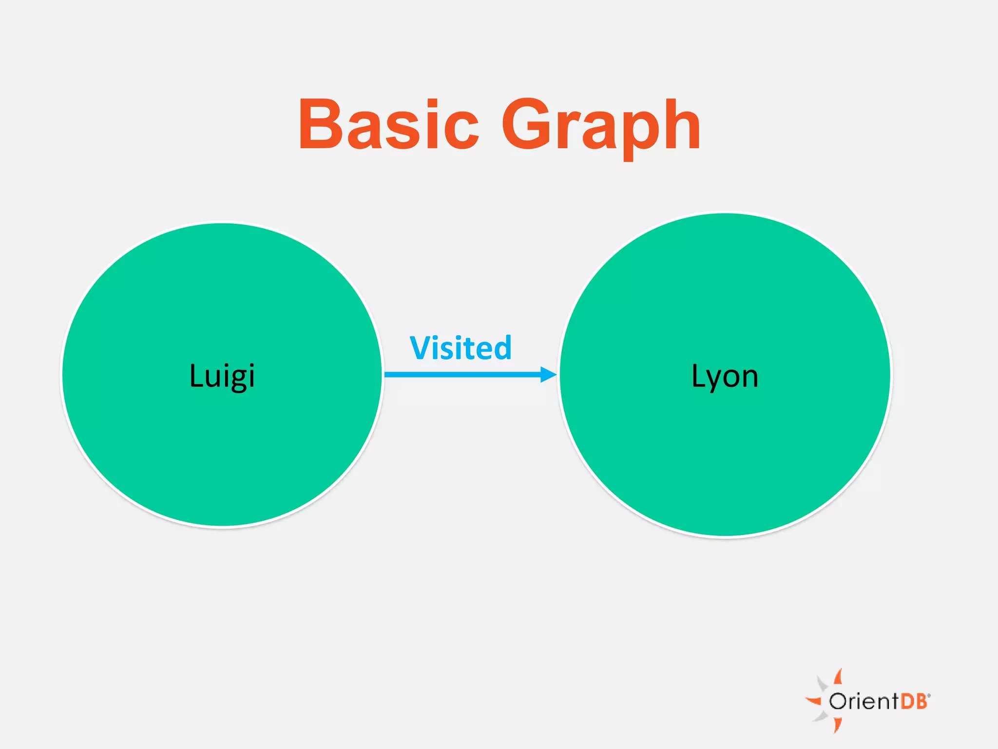 Basic Graph
Luigi Lyon
Visited
 