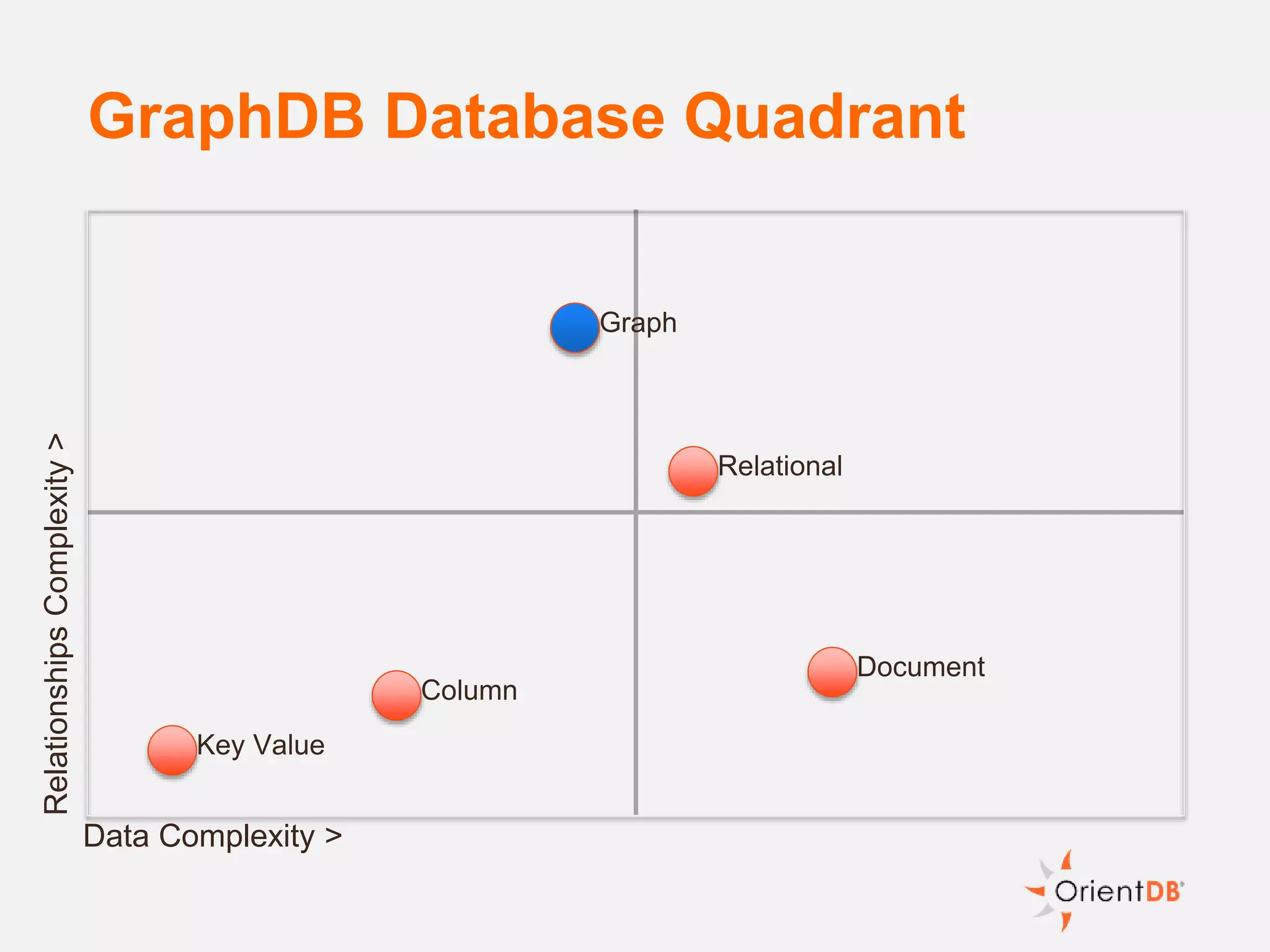 GraphDB Database Quadrant
RelationshipsComplexity>
Data Complexity >
Relational
Key Value
Column
Graph
Document
 
