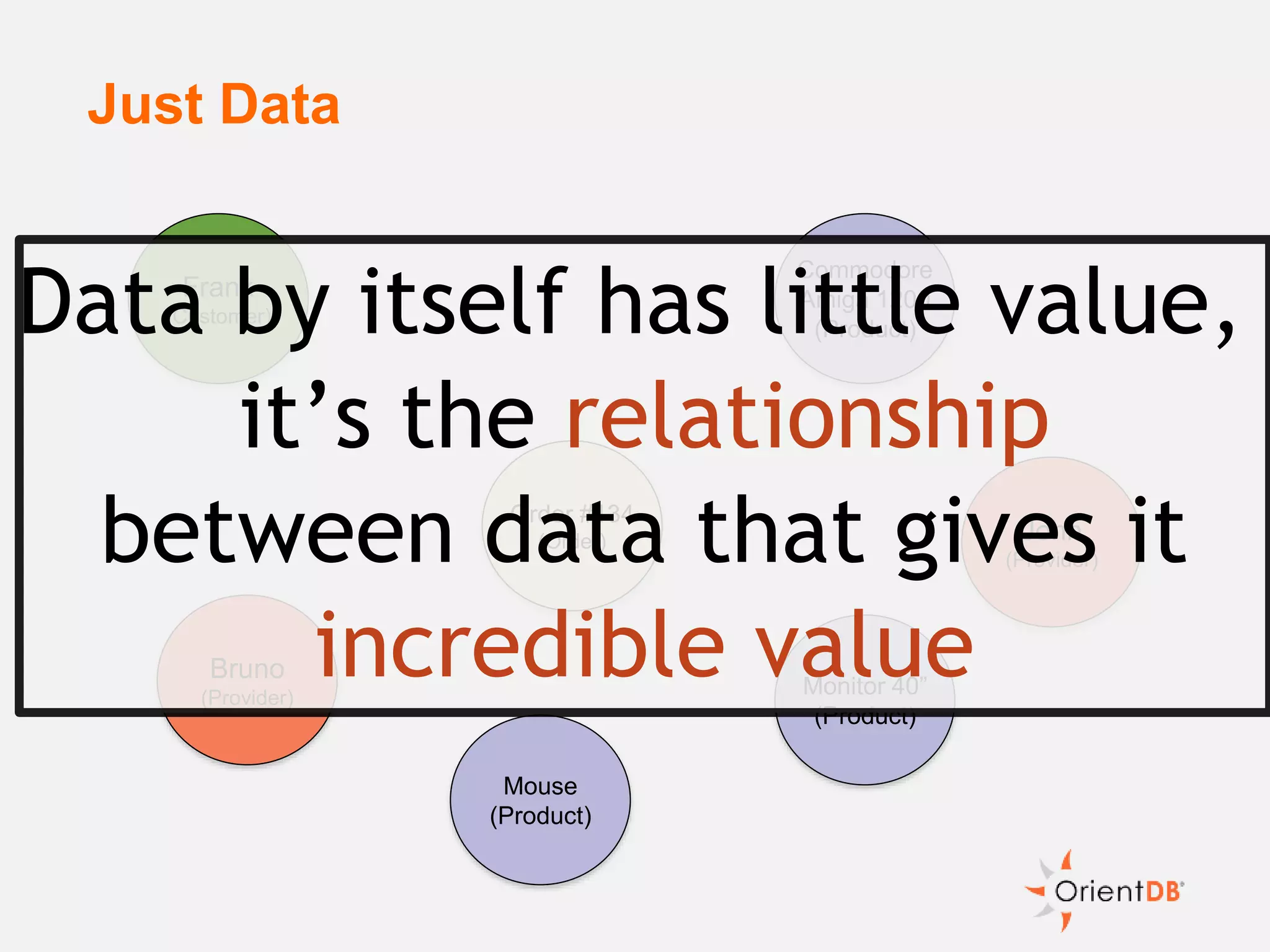 Just Data
Order #134
(Order) John
(Provider)
Commodore
Amiga 1200
(Product)
Frank
(Customer)
Monitor 40”
(Product)
Mouse
(Product)
Bruno
(Provider)
Data by itself has little value,
it’s the relationship
between data that gives it
incredible value
 
