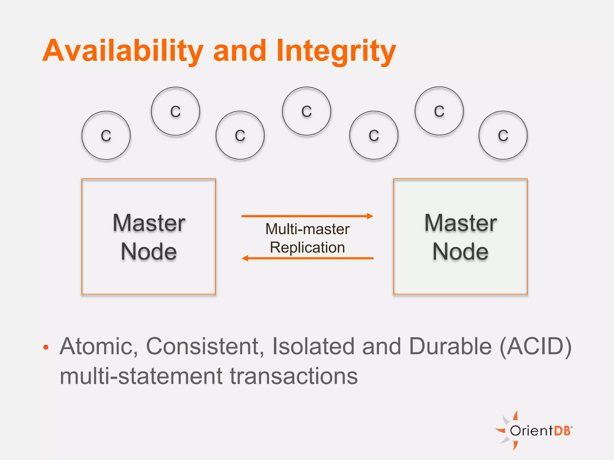 Availability and Integrity
• Atomic, Consistent, Isolated and Durable (ACID)
multi-statement transactions
Master
Node
Master
Node
C
C C C
CC
C
Multi-master
Replication
 
