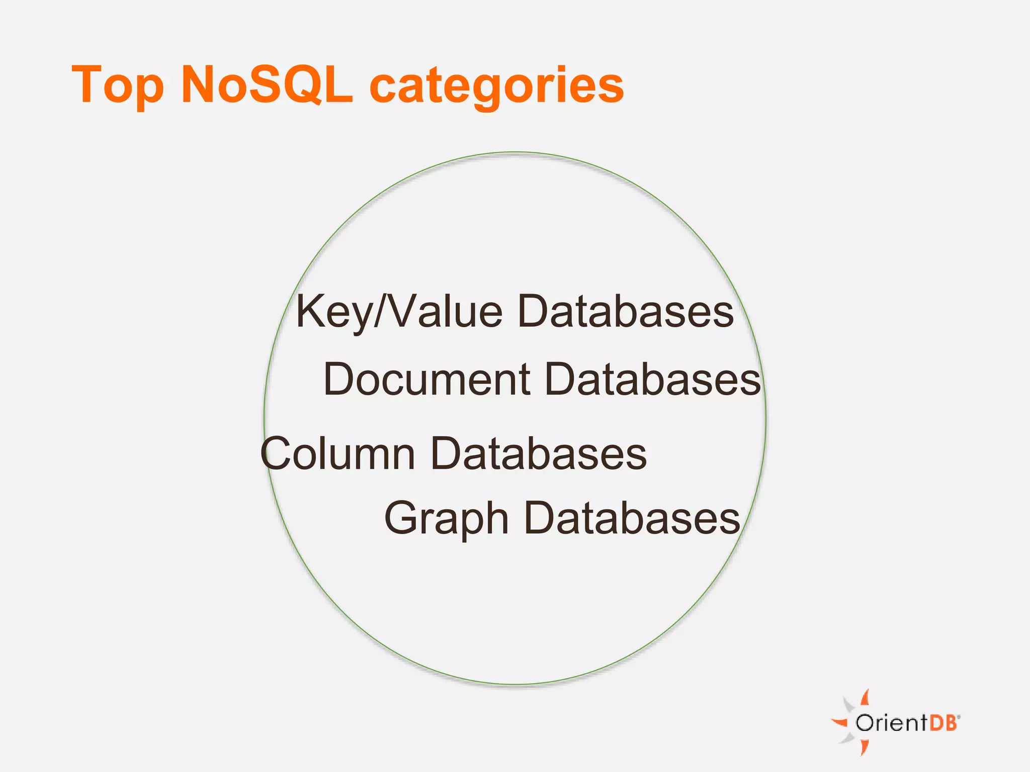 Top NoSQL categories
Key/Value Databases
Document Databases
Graph Databases
Column Databases
 