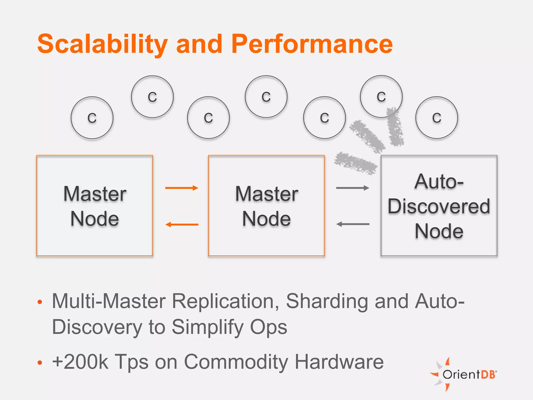 Scalability and Performance
• Multi-Master Replication, Sharding and Auto-
Discovery to Simplify Ops
• +200k Tps on Commodity Hardware
Master
Node
Master
Node
C
C C C
CC
C
Auto-
Discovered
Node
 