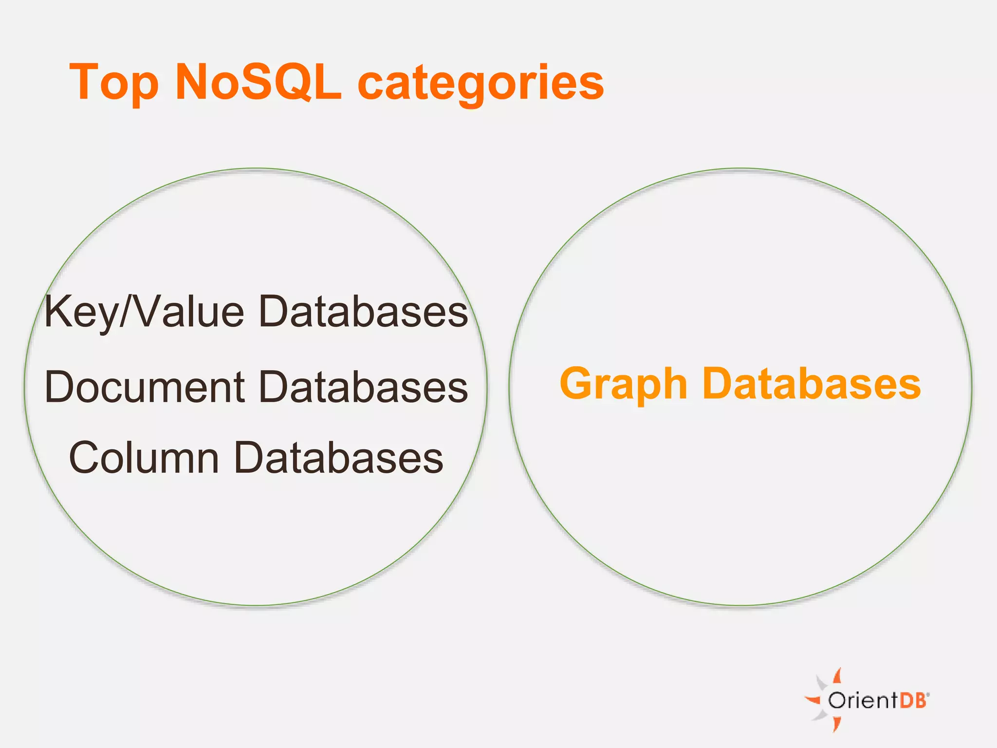 Top NoSQL categories
Key/Value Databases
Document Databases Graph Databases
Column Databases
 