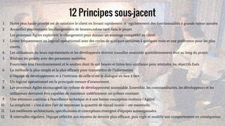 12 Principes sous-jacent
1 Notre plus haute priorité est de satisfaire le client en livrant rapidement et régulièrement des fonctionnalités à grande valeur ajoutée.
2 Accueillez positivement les changements de besoins,même tard dans le projet.
Les processus Agiles exploitent le changement pour donner un avantage compétitif au client.
3 Livrez fréquemment un logiciel opérationnel avec des cycles de quelques semaines à quelques mois et une préférence pour les plus
courts.
4 Les utilisateurs ou leurs représentants et les développeurs doivent travailler ensemble quotidiennement tout au long du projet.
5 Réalisez les projets avec des personnes motivées.
Fournissez-leur l’environnement et le soutien dont ils ont besoin et faites-leur confiance pour atteindre les objectifs fixés.
6 La méthode la plus simple et la plus efficace pour transmettre de l’information
à l'équipe de développement et à l’intérieur de celle-ci est le dialogue en face à face.
7 Un logiciel opérationnel est la principale mesure d’avancement.
8 Les processus Agiles encouragent un rythme de développement soutenable. Ensemble, les commanditaires, les développeurs et les
utilisateurs devraient être capables de maintenir indéfiniment un rythme constant.
9 Une attention continue à l'excellence technique et à une bonne conception renforce l’Agilité.
10 La simplicité – c’est-à-dire l’art de minimiser la quantité de travail inutile – est essentielle.
11 Les meilleures architectures, spécifications et conceptions émergent d'équipes autoorganisées.
12 À intervalles réguliers, l'équipe réfléchit aux moyens de devenir plus efficace, puis règle et modifie son comportement en conséquence.
 