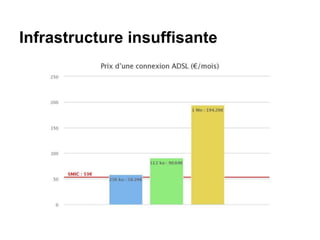 Infrastructure insuffisante
 