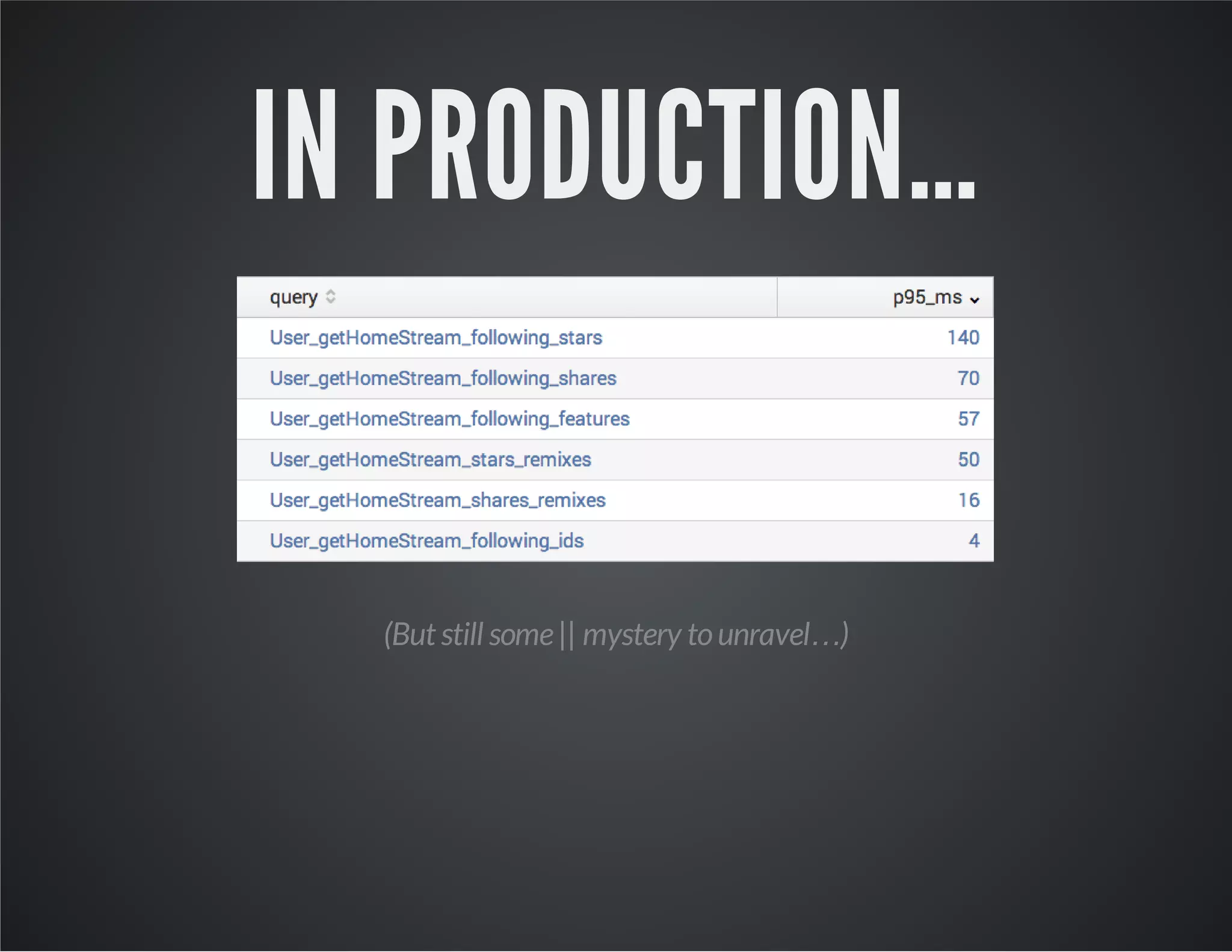 IN PRODUCTION… 
(But still some || mystery to unravel…) 
 