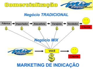 Fábrica Importador Atacadista Varejista Cliente Negócio MIX Cliente Vendedor Negócio TRADICIONAL MARKETING DE INDICAÇÃO VOCÊ Comercialização 