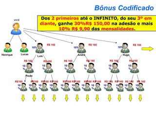 R$ 160 R$ 160 R$ 160 R$ 160 R$ 160 R$ 160 R$ 160 R$ 160 Henrique Lucas R$160 Do seu  3º Direto em diante  até o INFINITO ganhe  30% R$ 150,00   na adesão e mais 10%   R$9,90  das  mensalidades . Dos  2 primeiros  até o INFINITO, do seu  3º em  diante , ganhe  30%R$ 150,00  na adesão e mais  10% R$ 9,90  das  mensalidades . R$160 R$160 R$ 160 R$ 160 R$ 160 R$160 R$ 160 R$ 160 R$ 160 R$ 160 R$ 160 Bônus Codificado R$ 160 Paulo Luís André Hugo 10% 10% 10% 10% 10% 10% 10% 10% 10% 10% 10% 10% 10% 10% 10% 10% 10% 10% 10% 10% 10% 
