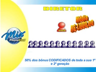 DIRETOR 1 2 3 4 5 6 7 8 9 10 11 12 50% dos bônus CODIFICADOS de toda a sua 1ª e 2ª geração Média R$ 1.000,00 