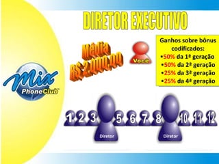 DIRETOR EXECUTIVO 1 2 3 4 5 6 7 8 9 10 11 12 Média R$ 2.000,00 Ganhos sobre bônus codificados: 50%  da 1ª geração  50%  da 2ª geração 25%  da 3ª geração 25%  da 4ª geração Diretor Diretor 