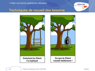 Techniques de recueil des besoins Créer une bonne expérience utilisateur Comment le Client l’a expliqué Ce que le Client voulait réellement ! 