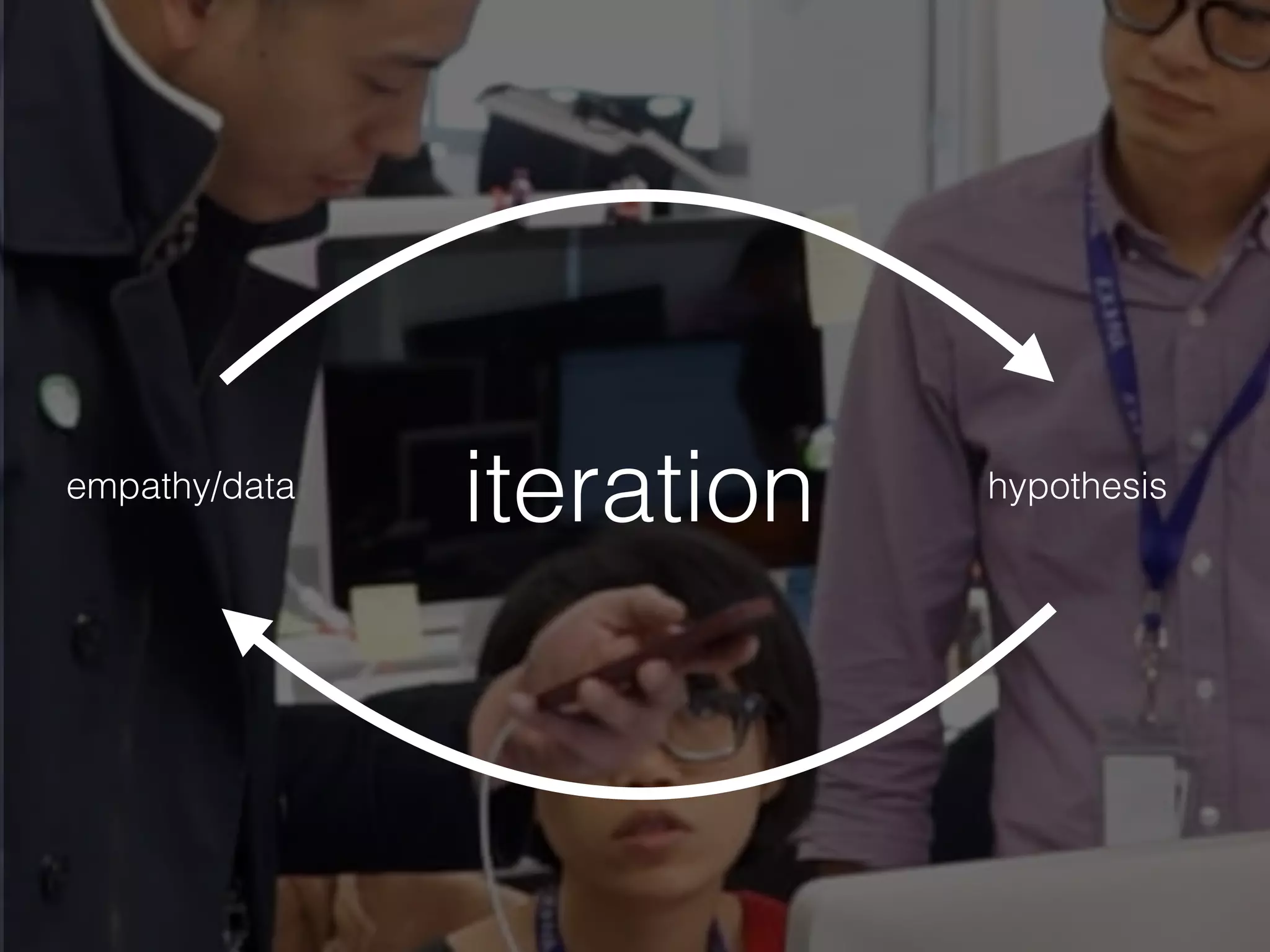 empathy/data
iteration hypothesis
 