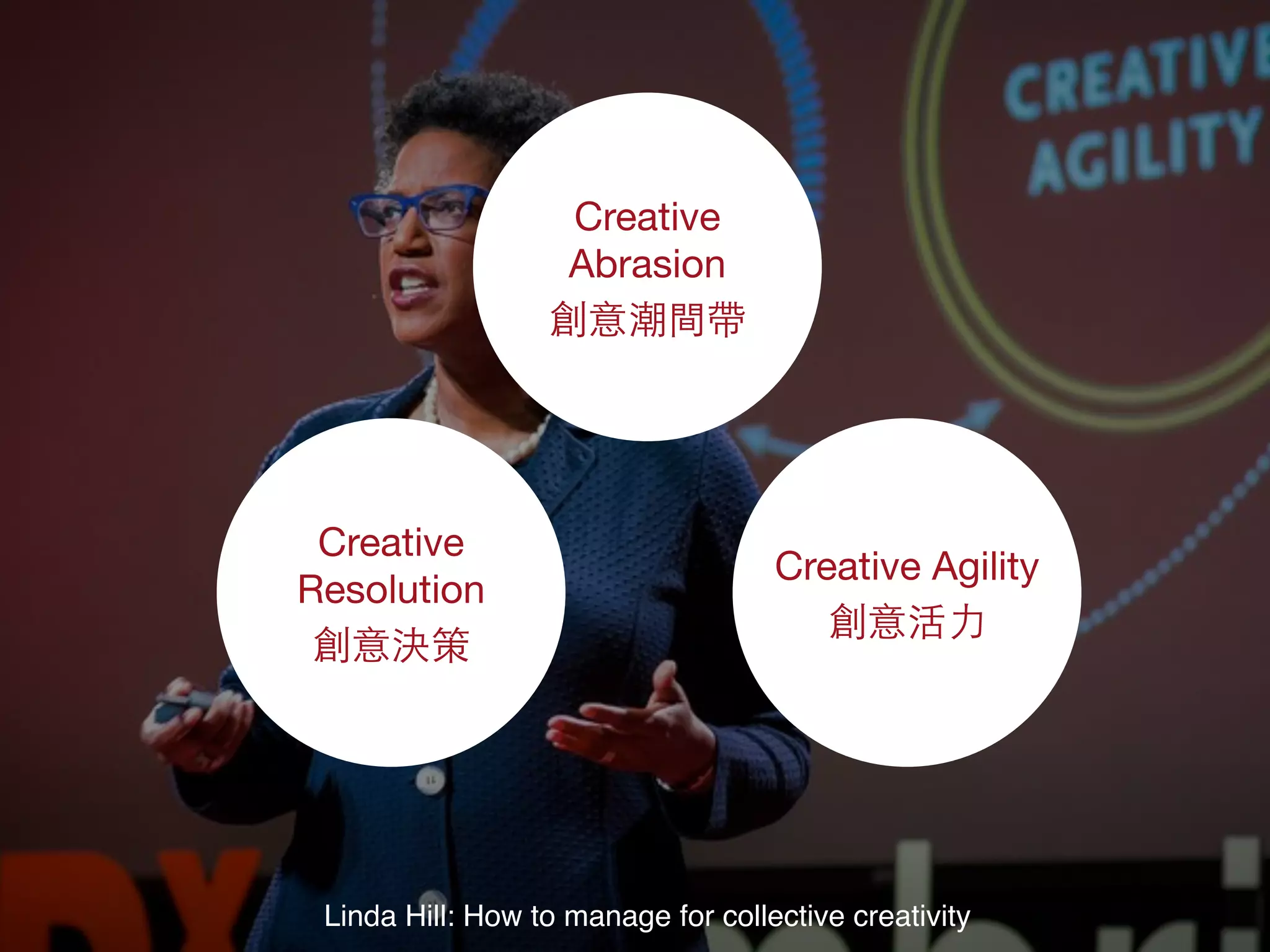 Creative
Abrasion

Creative Agility

Creative
Resolution

Linda Hill: How to manage for collective creativity
 
