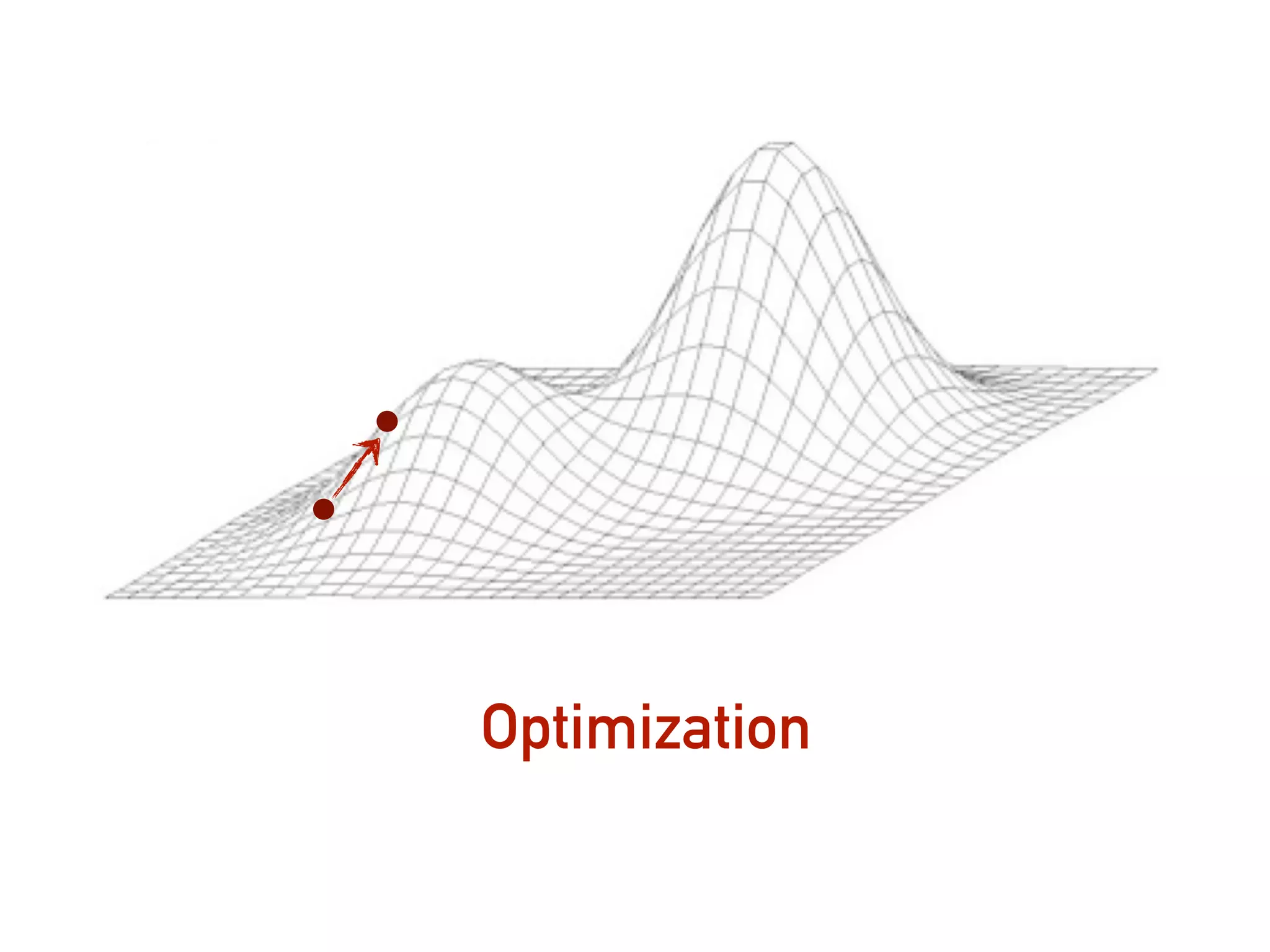 Optimization
 
