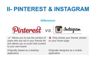 II- PINTEREST & INSTAGRAM
                                Differences


                                     vs
     Allows you to see the content of        Only shows your friends’ photos
users who are not in your friends list   on your home page
and allows you to re-pin that content
to your own board
Originally based as a desktop            Originally designed as a mobile
application                              application
 