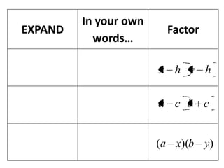 EXPAND
In your own
words…
Factor
hyhx
cbca
))(( ybxa
 