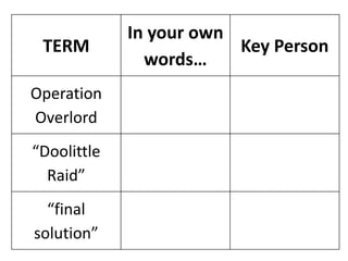 TERM
In your own
words…
Key Person
Operation
Overlord
“Doolittle
Raid”
“final
solution”
 