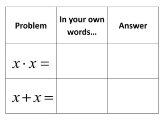 Problem
In your own
words…
Answer
xx
xx
 