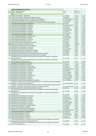 Μηχανογραφικό 2016 2ο Πεδίο http://sep4u.gr
ΣΧΟΛΕΣ ΠΥΡΟΣΒΕΣΤΙΚΗΣ ΑΚΑΔΗΜΙΑΣ
237 ΣΧΟΛΗ ΑΝΘΥΠΟΠΥΡΑΓΩΝ Σ.Π.Α. Νέο 1,2,5
238 ΣΧΟΛΗ ΠΥΡΟΣΒΕΣΤΩΝ Σ.Π.Α. Νέο 1,2,5
ΤΕΙ
239 ΓΡΑΦΙΣΤΙΚΗΣ (ΑΘΗΝΑ) - ΓΡΑΦΙΣΤΙΚΗΣ ΤΕΙ ΑΘΗΝΑΣ 521 2,5 13,778
240 ΓΡΑΦΙΣΤΙΚΗΣ (ΑΘΗΝΑ) - ΤΕΧΝΟΛΟΓΙΑΣ ΓΡΑΦΙΚΩΝ ΤΕΧΝΩΝ ΤΕΙ ΑΘΗΝΑΣ 517 2,5 8,914
241 ΔΑΣΟΠΟΝΙΑΣ & ΔΙΑΧΕΙΡΙΣΗΣ ΦΥΣΙΚΟΥ ΠΕΡΙΒΑΛΛΟΝΤΟΣ (ΔΡΑΜΑ) ΤΕΙ ΑΝ.ΜΑΚ.ΘΡΑΚΗΣ 550 2 7,354
242 ΔΑΣΟΠΟΝΙΑΣ & ΔΙΑΧΕΙΡΙΣΗΣ ΦΥΣΙΚΟΥ ΠΕΡΙΒΑΛΛΟΝΤΟΣ (ΚΑΡΠΕΝΗΣΙ) ΤΕΙ ΣΤ.ΕΛΛΑΔΑΣ 551 2 7,199
243 ΕΣΩΤΕΡΙΚΗΣ ΑΡΧΙΤΕΚΤΟΝΙΚΗΣ, ΔΙΑΚΟΣΜΗΣΗΣ ΚΑΙ ΣΧΕΔΙΑΣΜΟΥ ΑΝΤΙΚΕΙΜΕΝΩΝ (ΑΘΗΝΑ) ΤΕΙ ΑΘΗΝΑΣ 519 2,5 12,947
244 ΗΛΕΚΤΡΟΛΟΓΩΝ ΜΗΧΑΝΙΚΩΝ ΤΕ (ΗΡΑΚΛΕΙΟ) ΤΕΙ ΚΡΗΤΗΣ 491 2 8,091
245 ΗΛΕΚΤΡΟΛΟΓΩΝ ΜΗΧΑΝΙΚΩΝ ΤΕ (ΚΑΒΑΛΑ) ΤΕΙ ΑΝ.ΜΑΚ.ΘΡΑΚΗΣ 493 2 7,565
246 ΗΛΕΚΤΡΟΛΟΓΩΝ ΜΗΧΑΝΙΚΩΝ ΤΕ (ΚΟΖΑΝΗ) ΤΕΙ ΔΥΤ.ΜΑΚ. 495 2 7,711
247 ΗΛΕΚΤΡΟΛΟΓΩΝ ΜΗΧΑΝΙΚΩΝ ΤΕ (ΛΑΡΙΣΑ) ΤΕΙ ΘΕΣΣΑΛΙΑΣ 489 2 8,582
248 ΗΛΕΚΤΡΟΛΟΓΩΝ ΜΗΧΑΝΙΚΩΝ ΤΕ (ΠΑΤΡΑ) ΤΕΙ ΔΥΤ.ΕΛΛΑΔΑΣ 487 2 9,295
249 ΗΛΕΚΤΡΟΛΟΓΩΝ ΜΗΧΑΝΙΚΩΝ ΤΕ (ΠΕΙΡΑΙΑΣ) ΤΕΙ ΠΕΙΡΑΙΑ 483 2 11,368
250 ΗΛΕΚΤΡΟΛΟΓΩΝ ΜΗΧΑΝΙΚΩΝ ΤΕ (ΧΑΛΚΙΔΑ) ΤΕΙ ΣΤ.ΕΛΛΑΔΑΣ 499 2 8,999
251 ΗΛΕΚΤΡΟΝΙΚΩΝ ΜΗΧΑΝΙΚΩΝ ΤΕ (ΑΘΗΝΑ) ΤΕΙ ΑΘΗΝΑΣ 501 2 11,176
252 ΗΛΕΚΤΡΟΝΙΚΩΝ ΜΗΧΑΝΙΚΩΝ ΤΕ (ΘΕΣΣΑΛΟΝΙΚΗ) ΤΕΙ ΘΕΣ/ΝΙΚΗΣ 505 2 10,547
253 ΗΛΕΚΤΡΟΝΙΚΩΝ ΜΗΧΑΝΙΚΩΝ ΤΕ (ΛΑΜΙΑ) ΤΕΙ ΣΤ.ΕΛΛΑΔΑΣ 705 2 8,450
254 ΗΛΕΚΤΡΟΝΙΚΩΝ ΜΗΧΑΝΙΚΩΝ ΤΕ (ΠΕΙΡΑΙΑΣ) ΤΕΙ ΠΕΙΡΑΙΑ 503 2 10,793
255 ΗΛΕΚΤΡΟΝΙΚΩΝ ΜΗΧΑΝΙΚΩΝ ΤΕ (ΧΑΝΙΑ) ΤΕΙ ΚΡΗΤΗΣ 709 2 8,030
256 ΚΛΩΣΤΟΫΦΑΝΤΟΥΡΓΩΝ ΜΗΧΑΝΙΚΩΝ ΤΕ (ΠΕΙΡΑΙΑΣ) ΤΕΙ ΠΕΙΡΑΙΑ 701 2 8,396
257 ΛΑΙΚΗΣ & ΠΑΡΑΔΟΣΙΑΚΗΣ ΜΟΥΣΙΚΗΣ (ΑΡΤΑ) ΤΕΙ ΗΠΕΙΡΟΥ 696 ΌΛΑ 10,416
258 ΜΗΧΑΝΙΚΩΝ ΑΥΤΟΜΑΤΙΣΜΟΥ ΤΕ (ΘΕΣΣΑΛΟΝΙΚΗ) ΤΕΙ ΘΕΣ/ΝΙΚΗΣ 720 2 11,460
259 ΜΗΧΑΝΙΚΩΝ ΑΥΤΟΜΑΤΙΣΜΟΥ ΤΕ (ΠΕΙΡΑΙΑΣ) ΤΕΙ ΠΕΙΡΑΙΑ 714 2 11,717
260 ΜΗΧΑΝΙΚΩΝ ΑΥΤΟΜΑΤΙΣΜΟΥ ΤΕ (ΧΑΛΚΙΔΑ) ΤΕΙ ΣΤ.ΕΛΛΑΔΑΣ 722 2 9,312
261 ΜΗΧΑΝΙΚΩΝ ΒΙΟΙΑΤΡΙΚΗΣ ΤΕΧΝΟΛΟΓΙΑΣ ΤΕ (ΑΘΗΝΑ) ΤΕΙ ΑΘΗΝΑΣ 480 2 11,894
262 ΜΗΧΑΝΙΚΩΝ ΕΝΕΡΓΕΙΑΚΗΣ ΤΕΧΝΟΛΟΓΙΑΣ ΤΕ (ΑΘΗΝΑ) ΤΕΙ ΑΘΗΝΑΣ 512 2 11,288
263 ΜΗΧΑΝΙΚΩΝ ΗΛΕΚΤΡΟΝΙΚΩΝ ΥΠΟΛΟΓΙΣΤΙΚΩΝ ΣΥΣΤΗΜΑΤΩΝ ΤΕ (ΠΕΙΡΑΙΑΣ) ΤΕΙ ΠΕΙΡΑΙΑ 713 2 12,059
264 ΜΗΧΑΝΙΚΩΝ ΜΟΥΣΙΚΗΣ ΤΕΧΝΟΛΟΓΙΑΣ ΚΑΙ ΑΚΟΥΣΤΙΚΗΣ ΤΕ (ΡΕΘΥΜΝΟ) ΤΕΙ ΚΡΗΤΗΣ 644 2 7,181
265
ΜΗΧΑΝΙΚΩΝ ΠΕΡΙΒΑΛΛΟΝΤΟΣ ΚΑΙ ΜΗΧΑΝΙΚΩΝ ΑΝΤΙΡΡΥΠΑΝΣΗΣ ΤΕ (ΚΟΖΑΝΗ) - ΜΗΧΑΝΙΚΩΝ
ΑΝΤΙΡΡΥΠΑΝΣΗΣ ΤΕ ΤΕΙ ΔΥΤ.ΜΑΚ. 514 2 7,173
266
ΜΗΧΑΝΙΚΩΝ ΠΕΡΙΒΑΛΛΟΝΤΟΣ ΚΑΙ ΜΗΧΑΝΙΚΩΝ ΑΝΤΙΡΡΥΠΑΝΣΗΣ ΤΕ (ΚΟΖΑΝΗ) - ΜΗΧΑΝΙΚΩΝ
ΓΕΩΤΕΧΝΟΛΟΓΙΑΣ ΠΕΡΙΒΑΛΛΟΝΤΟΣ ΤΕ ΤΕΙ ΔΥΤ.ΜΑΚ. 721 2 7,064
267 ΜΗΧΑΝΙΚΩΝ ΠΛΗΡΟΦΟΡΙΚΗΣ ΤΕ (ΑΘΗΝΑ) ΤΕΙ ΑΘΗΝΑΣ 711 2,5 13,187
268 ΜΗΧΑΝΙΚΩΝ ΠΛΗΡΟΦΟΡΙΚΗΣ ΤΕ (ΑΡΤΑ) ΤΕΙ ΗΠΕΙΡΟΥ 710 2,5 7,995
269 ΜΗΧΑΝΙΚΩΝ ΠΛΗΡΟΦΟΡΙΚΗΣ ΤΕ (ΗΡΑΚΛΕΙΟ) ΤΕΙ ΚΡΗΤΗΣ 725 2,5 10,092
270 ΜΗΧΑΝΙΚΩΝ ΠΛΗΡΟΦΟΡΙΚΗΣ ΤΕ (ΘΕΣΣΑΛΟΝΙΚΗ) ΤΕΙ ΘΕΣ/ΝΙΚΗΣ 712 2,5 12,351
271 ΜΗΧΑΝΙΚΩΝ ΠΛΗΡΟΦΟΡΙΚΗΣ ΤΕ (ΚΑΒΑΛΑ) ΤΕΙ ΑΝ.ΜΑΚ.ΘΡΑΚΗΣ 724 2,5 9,176
272 ΜΗΧΑΝΙΚΩΝ ΠΛΗΡΟΦΟΡΙΚΗΣ ΤΕ (ΚΑΣΤΟΡΙΑ) ΤΕΙ ΔΥΤ.ΜΑΚ. 735 2,5 8,027
273 ΜΗΧΑΝΙΚΩΝ ΠΛΗΡΟΦΟΡΙΚΗΣ ΤΕ (ΛΑΜΙΑ) ΤΕΙ ΣΤ. ΕΛΛΑΔΑΣ 506 2,5 9,474
274 ΜΗΧΑΝΙΚΩΝ ΠΛΗΡΟΦΟΡΙΚΗΣ ΤΕ (ΛΑΡΙΣΑ) ΤΕΙ ΘΕΣΣΑΛΙΑΣ 723 2,5 9,740
275 ΜΗΧΑΝΙΚΩΝ ΠΛΗΡΟΦΟΡΙΚΗΣ ΤΕ (ΝΑΥΠΑΚΤΟΣ) ΤΕΙ ΔΥΤ.ΕΛΛΑΔΑΣ 736 2,5 8,657
276 ΜΗΧΑΝΙΚΩΝ ΠΛΗΡΟΦΟΡΙΚΗΣ ΤΕ (ΣΕΡΡΕΣ) ΤΕΙ ΚΕΝΤΡ.ΜΑΚΕΔ 727 2,5 10,064
277 ΜΗΧΑΝΙΚΩΝ ΠΛΗΡΟΦΟΡΙΚΗΣ ΤΕ (ΣΠΑΡΤΗ) ΤΕΙ ΠΕΛ/ΝΗΣΟΥ 529 2,5 8,303
278 ΜΗΧΑΝΙΚΩΝ ΤΕΧΝΟΛΟΓΙΑΣ ΑΕΡΟΣΚΑΦΩΝ ΤΕ (ΧΑΛΚΙΔΑ) ΤΕΙ ΣΤ.ΕΛΛΑΔΑΣ 737 2 9,282
279
ΜΗΧΑΝΙΚΩΝ ΤΕΧΝΟΛΟΓΙΑΣ ΠΕΤΡΕΛΑΙΟΥ & ΦΥΣΙΚΟΥ ΑΕΡΙΟΥ ΤΕ ΚΑΙ ΜΗΧΑΝΟΛΟΓΩΝ ΜΗΧΑΝΙΚΩΝ ΤΕ
(ΚΑΒΑΛΑ) - ΜΗΧΑΝΟΛΟΓΩΝ ΜΗΧΑΝΙΚΩΝ ΤΕ ΤΕΙ ΑΝ.ΜΑΚ.ΘΡΑΚΗΣ 471 2 7,786
280
ΜΗΧΑΝΙΚΩΝ ΤΕΧΝΟΛΟΓΙΑΣ ΠΕΤΡΕΛΑΙΟΥ & ΦΥΣΙΚΟΥ ΑΕΡΙΟΥ ΤΕ ΚΑΙ ΜΗΧΑΝΟΛΟΓΩΝ ΜΗΧΑΝΙΚΩΝ ΤΕ
(ΚΑΒΑΛΑ) - ΜΗΧΑΝΙΚΩΝ ΤΕΧΝΟΛΟΓΙΑΣ ΠΕΤΡΕΛΑΙΟΥ ΚΑΙ ΦΥΣΙΚΟΥ ΑΕΡΙΟΥ ΤΕ ΤΕΙ ΑΝ.ΜΑΚ.ΘΡΑΚΗΣ 513 2 7,809
281 ΜΗΧΑΝΙΚΩΝ ΦΥΣΙΚΩΝ ΠΟΡΩΝ & ΠΕΡΙΒΑΛΛΟΝΤΟΣ ΤΕ (ΧΑΝΙΑ) ΤΕΙ ΚΡΗΤΗΣ 532 2 7,648
282
ΜΗΧΑΝΟΛΟΓΩΝ ΜΗΧΑΝΙΚΩΝ ΚΑΙ ΒΙΟΜΗΧΑΝΙΚΟΥ ΣΧΕΔΙΑΣΜΟΥ ΤΕ (ΚΟΖΑΝΗ) -ΒΙΟΜΗΧΑΝΙΚΟΥ
ΣΧΕΔΙΑΣΜΟΥ ΤΕ ΤΕΙ ΔΥΤ.ΜΑΚ. 592 2 7,300
283
ΜΗΧΑΝΟΛΟΓΩΝ ΜΗΧΑΝΙΚΩΝ ΚΑΙ ΒΙΟΜΗΧΑΝΙΚΟΥ ΣΧΕΔΙΑΣΜΟΥ ΤΕ (ΚΟΖΑΝΗ) -ΜΗΧΑΝΟΛΟΓΩΝ
ΜΗΧΑΝΙΚΩΝ ΤΕ ΤΕΙ ΔΥΤ.ΜΑΚ. 473 2 7,797
284 ΜΗΧΑΝΟΛΟΓΩΝ ΜΗΧΑΝΙΚΩΝ ΤΕ (ΗΡΑΚΛΕΙΟ) ΤΕΙ ΚΡΗΤΗΣ 767 2 8,902
285 ΜΗΧΑΝΟΛΟΓΩΝ ΜΗΧΑΝΙΚΩΝ ΤΕ (ΛΑΡΙΣΑ) ΤΕΙ ΘΕΣΣΑΛΙΑΣ 467 2 9,230
286 ΜΗΧΑΝΟΛΟΓΩΝ ΜΗΧΑΝΙΚΩΝ ΤΕ (ΠΑΤΡΑ) ΤΕΙ ΔΥΤ.ΕΛΛΑΔΑΣ 465 2 10,047
287 ΜΗΧΑΝΟΛΟΓΩΝ ΜΗΧΑΝΙΚΩΝ ΤΕ (ΠΕΙΡΑΙΑΣ) ΤΕΙ ΠΕΙΡΑΙΑ 461 2 12,384
288 ΜΗΧΑΝΟΛΟΓΩΝ ΜΗΧΑΝΙΚΩΝ ΤΕ (ΣΕΡΡΕΣ) ΤΕΙ ΚΕΝΤΡ.ΜΑΚΕΔ 475 2 9,078
289 ΜΗΧΑΝΟΛΟΓΩΝ ΜΗΧΑΝΙΚΩΝ ΤΕ (ΧΑΛΚΙΔΑ) ΤΕΙ ΣΤ.ΕΛΛΑΔΑΣ 479 2 9,401
290 ΜΗΧΑΝΟΛΟΓΩΝ ΟΧΗΜΑΤΩΝ ΤΕ (ΘΕΣΣΑΛΟΝΙΚΗ) ΤΕΙ ΘΕΣ/ΝΙΚΗΣ 516 2 10,154
291 ΝΑΥΠΗΓΩΝ ΜΗΧΑΝΙΚΩΝ ΤΕ (ΑΘΗΝΑ) ΤΕΙ ΑΘΗΝΑΣ 511 2 11,913
292 ΟΙΝΟΛΟΓΙΑΣ & ΤΕΧΝΟΛΟΓΙΑΣ ΠΟΤΩΝ (ΑΘΗΝΑ) ΤΕΙ ΑΘΗΝΑΣ 718 2 11,282
293 ΟΙΝΟΛΟΓΙΑΣ & ΤΕΧΝΟΛΟΓΙΑΣ ΠΟΤΩΝ (ΔΡΑΜΑ) ΤΕΙ ΑΝ.ΜΑΚ.ΘΡΑΚΗΣ 752 2 8,610
294 ΠΟΛΙΤΙΚΩΝ ΜΗΧΑΝΙΚΩΝ ΤΕ (ΘΕΣΣΑΛΟΝΙΚΗ) ΤΕΙ ΘΕΣ/ΝΙΚΗΣ 447 2 10,588
295 ΠΟΛΙΤΙΚΩΝ ΜΗΧΑΝΙΚΩΝ ΤΕ (ΛΑΡΙΣΑ) ΤΕΙ ΘΕΣΣΑΛΙΑΣ 451 2 8,697
296 ΠΟΛΙΤΙΚΩΝ ΜΗΧΑΝΙΚΩΝ ΤΕ (ΠΑΤΡΑ) ΤΕΙ ΔΥΤ.ΕΛΛΑΔΑΣ 768 2 9,516
297 ΠΟΛΙΤΙΚΩΝ ΜΗΧΑΝΙΚΩΝ ΤΕ (ΠΕΙΡΑΙΑΣ) ΤΕΙ ΠΕΙΡΑΙΑ 445 2 10,896
298 ΠΟΛΙΤΙΚΩΝ ΜΗΧΑΝΙΚΩΝ ΤΕ (ΤΡΙΚΑΛΑ) ΤΕΙ ΘΕΣΣΑΛΙΑΣ 769 2 8,194
299
ΠΟΛΙΤΙΚΩΝ ΜΗΧΑΝΙΚΩΝ ΤΕ ΚΑΙ ΜΗΧΑΝΙΚΩΝ ΤΟΠΟΓΡΑΦΙΑΣ & ΓΕΩΠΛΗΡΟΦΟΡΙΚΗΣ ΤΕ (ΑΘΗΝΑ) -
ΜΗΧΑΝΙΚΩΝ ΤΟΠΟΓΡΑΦΙΑΣ & ΓΕΩΠΛΗΡΟΦΟΡΙΚΗΣ ΤΕ ΤΕΙ ΑΘΗΝΑΣ 509 2 10,378
300
ΠΟΛΙΤΙΚΩΝ ΜΗΧΑΝΙΚΩΝ ΤΕ ΚΑΙ ΜΗΧΑΝΙΚΩΝ ΤΟΠΟΓΡΑΦΙΑΣ & ΓΕΩΠΛΗΡΟΦΟΡΙΚΗΣ ΤΕ (ΑΘΗΝΑ) -
ΠΟΛΙΤΙΚΩΝ ΜΗΧΑΝΙΚΩΝ ΤΕ ΤΕΙ ΑΘΗΝΑΣ 443 2 10,574
Καλοδήμος Δ |ΚΕΣΥΠ Λαμίας 3/4 19/9/2015
 
