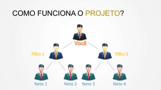 COMO FUNCIONA O PROJETO?

Neto 1

Neto 2

Neto 3

Neto 4

 