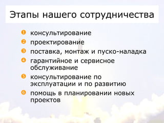 консультирование проектирование поставка, монтаж и пуско-наладка гарантийное и сервисное обслуживание консультирование по  эксплуатации и по развитию помощь в планировании новых проектов Этапы нашего сотрудничества 
