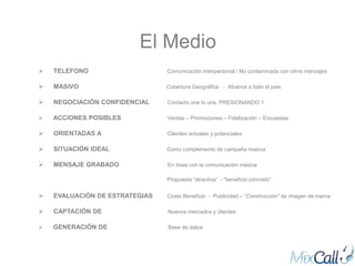 El Medio
   TELEFONO                    Comunicación Interpersonal / No contaminada con otros mensajes

   MASIVO                      Cobertura Geográfica - Alcance a todo el país

   NEGOCIACIÓN CONFIDENCIAL    Contacto one to one, PRESIONANDO 1

   ACCIONES POSIBLES           Ventas – Promociones – Fidelización – Encuestas

   ORIENTADAS A                Clientes actuales y potenciales

   SITUACIÓN IDEAL             Como complemento de campaña masiva

   MENSAJE GRABADO             En línea con la comunicación masiva

                                Propuesta “atractiva” - “beneficio concreto”


   EVALUACIÓN DE ESTRATEGIAS   Costo Beneficio - Publicidad – “Construcción” de imagen de marca

   CAPTACIÓN DE                Nuevos mercados y clientes

   GENERACIÓN DE               Base de datos
 