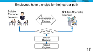 Employees have a choice for their career path

Solution                                  Solution Specialist
Producer                                  (Engineer）
(Manager)
                       No difference in
                          Payment



                         Your Choice


                          Solution
                          Designer

                          Product
                          Engineer
                                                                17
 