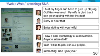 “Waku-Waku” (exciting) SNS
                      I hurt my finger and have to give up playing
                      Golf this weekend. My wife is glad that I
                      can go shopping with her instead!
                      Sorry to hear that

                      Enjoy dating with your wife!

                      I saw a cool technology at a convention.
                      Anyone interested?

                      Yes! I’d like to pilot it in our project.

                      Interesting! Can I join you?
                                                                  36
 