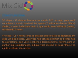 COMO FUNCIONA:
3ª etapa – O sistema funciona na matriz 2x2, ou seja, para você
completar a matriz precisará ter apenas 2 indicados diretos (filhos)
abaixo, e estes indicarem mais 2, que serão seus indiretos (netos),
totalizando 4 netos.
4ª etapa - Os 4 netos serão as pessoas que te farão os depósitos em
cada um dos 8 ciclos. Caso você não consiga arrumar os 2 filhos não
terá problema, pois você receberá o derramamento. Porém, para se
ganhar mais rapidamente, indique você mesmo os seus filhos e os
ajude a colocar seus netos.

 