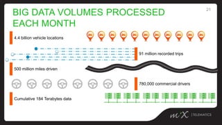 MiX Telematics | PPTX