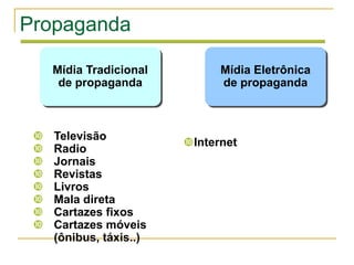 Propaganda

     Mídia Tradicional         Mídia Eletrônica
      de propaganda            de propaganda



    Televisão
                         Internet
    Radio
    Jornais
    Revistas
    Livros
    Mala direta
    Cartazes fixos
    Cartazes móveis
     (ônibus, táxis..)
 