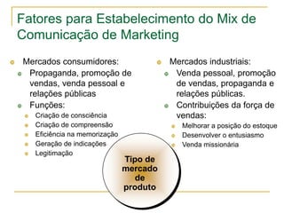 Fatores para Estabelecimento do Mix de
    Comunicação de Marketing
     Mercados consumidores:                    Mercados industriais:
      Propaganda, promoção de                   Venda pessoal, promoção
       vendas, venda pessoal e                    de vendas, propaganda e
       relações públicas                          relações públicas.
      Funções:                                  Contribuições da força de
        Criação de consciência                   vendas:
        Criação de compreensão                    Melhorar a posição do estoque
        Eficiência na memorização                 Desenvolver o entusiasmo
        Geração de indicações                     Venda missionária
        Legitimação
                                     Tipo de
                                     mercado
                                        de
                                     produto
 