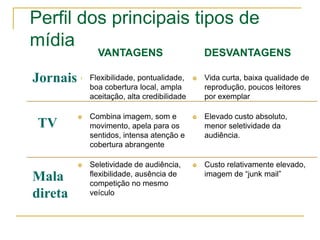 Perfil dos principais tipos de
mídia
                VANTAGENS                         DESVANTAGENS

Jornais      Flexibilidade, pontualidade,       Vida curta, baixa qualidade de
              boa cobertura local, ampla          reprodução, poucos leitores
              aceitação, alta credibilidade       por exemplar

             Combina imagem, som e              Elevado custo absoluto,
 TV           movimento, apela para os            menor seletividade da
              sentidos, intensa atenção e         audiência.
              cobertura abrangente

             Seletividade de audiência,         Custo relativamente elevado,
              flexibilidade, ausência de          imagem de “junk mail”
Mala          competição no mesmo
direta        veículo
 